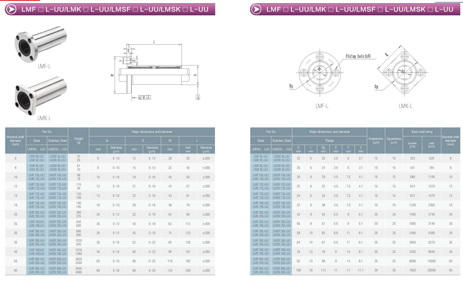 LMKL Flange square long linear motion bearing - Steel retainer/ Nylonretainer/ Graphitic copper sleeve/ Plastic