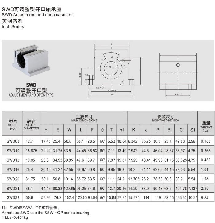 Inch Linear Motion Slide Bushing Bearing Block - SWD 
