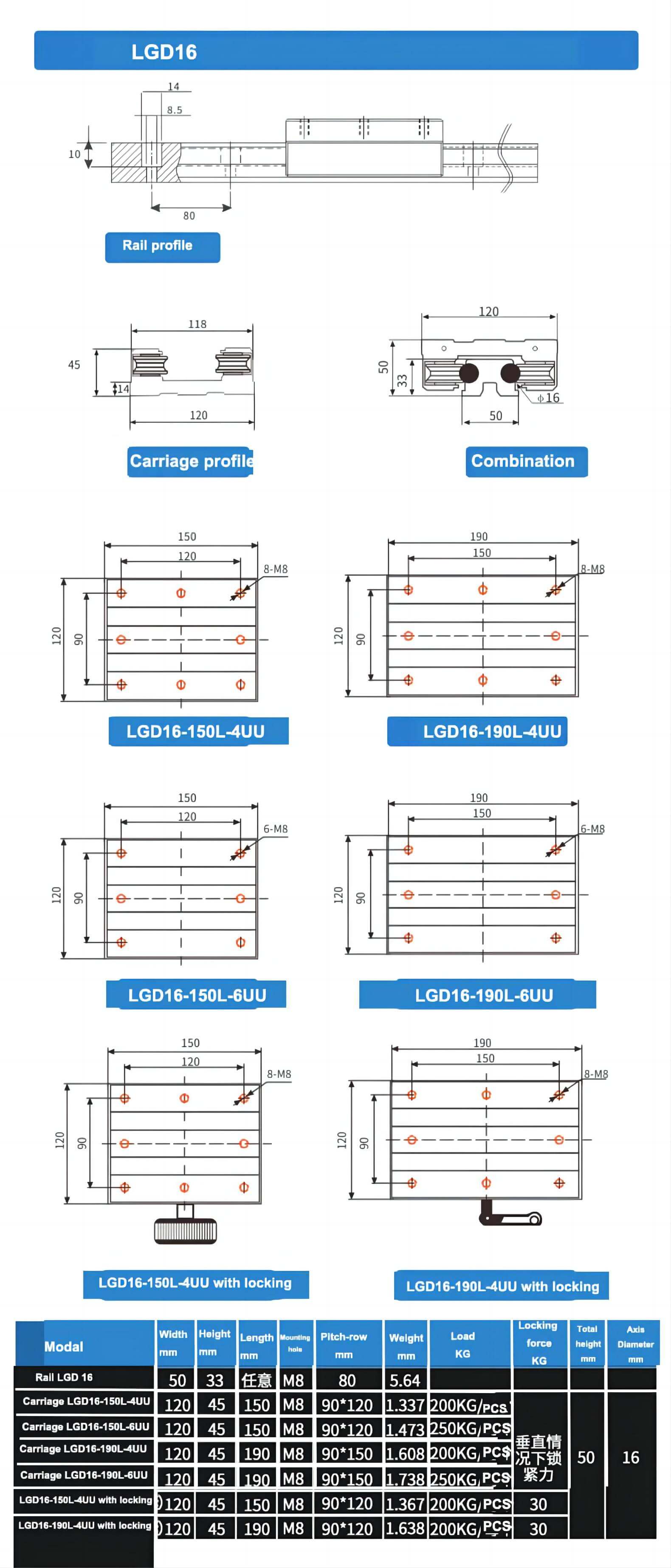LGD16 Linearschiene aus Aluminium