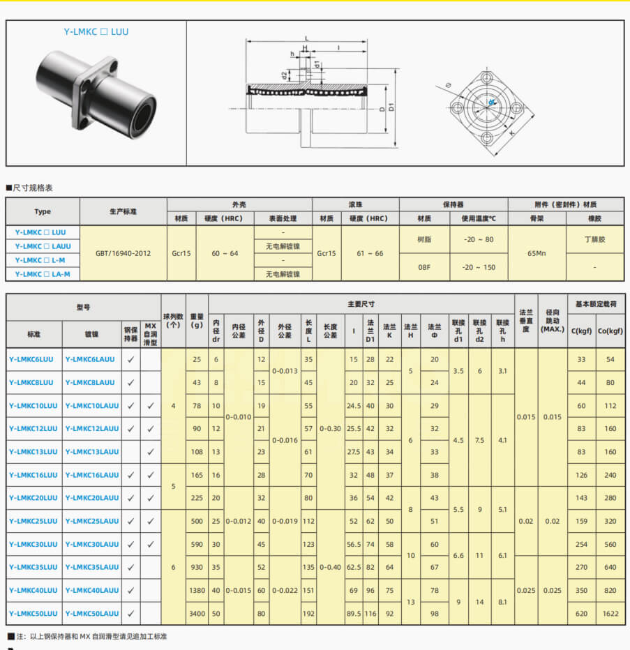Mittlerer Flansch lange lineare Kugelschlittenbuchse - LMKCL/ LMFCL/ LMHCL 