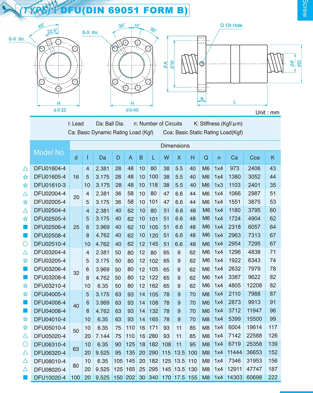 Doppelmutter-Kugelumlaufspindeln DFU1605, DFU2005, DFU2505, DFU2510