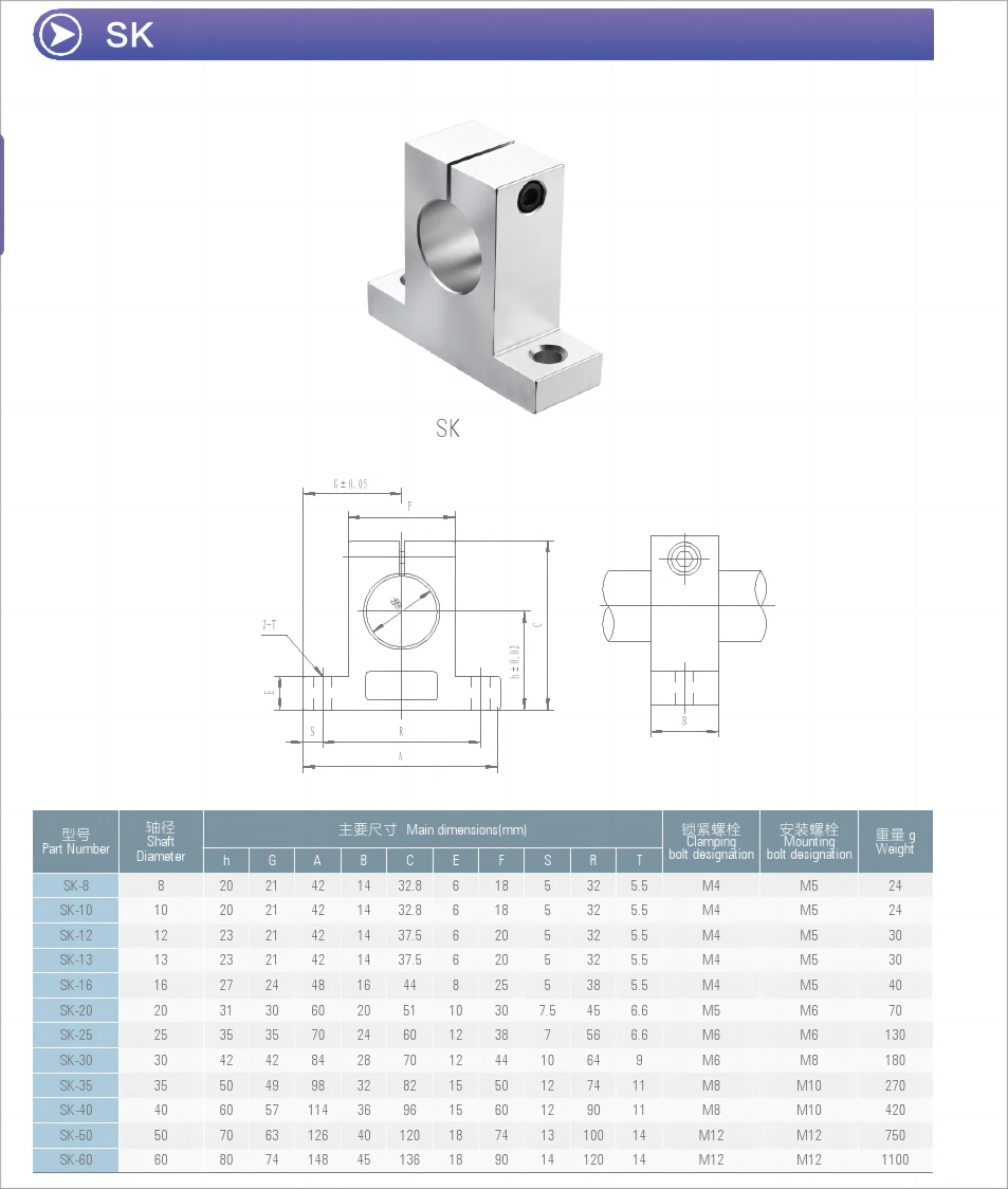 SK SHF Linearschienen-Wellenhalterung