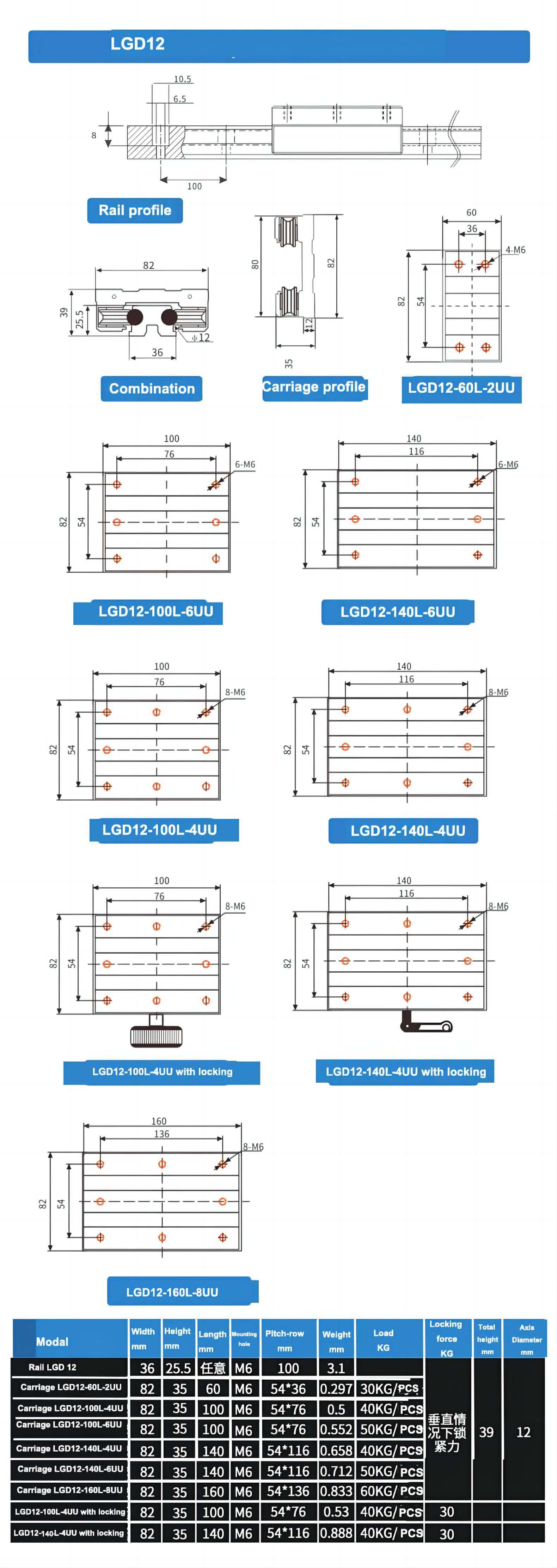 LGD12 Guías lineales de aluminio