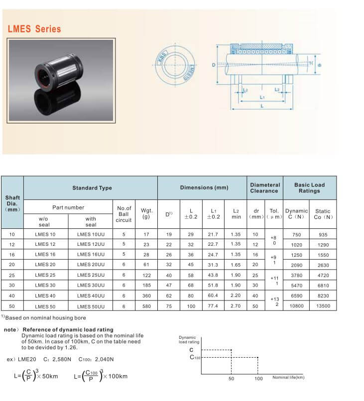 Rodamiento súper lineal LMES/ LMES..OP
