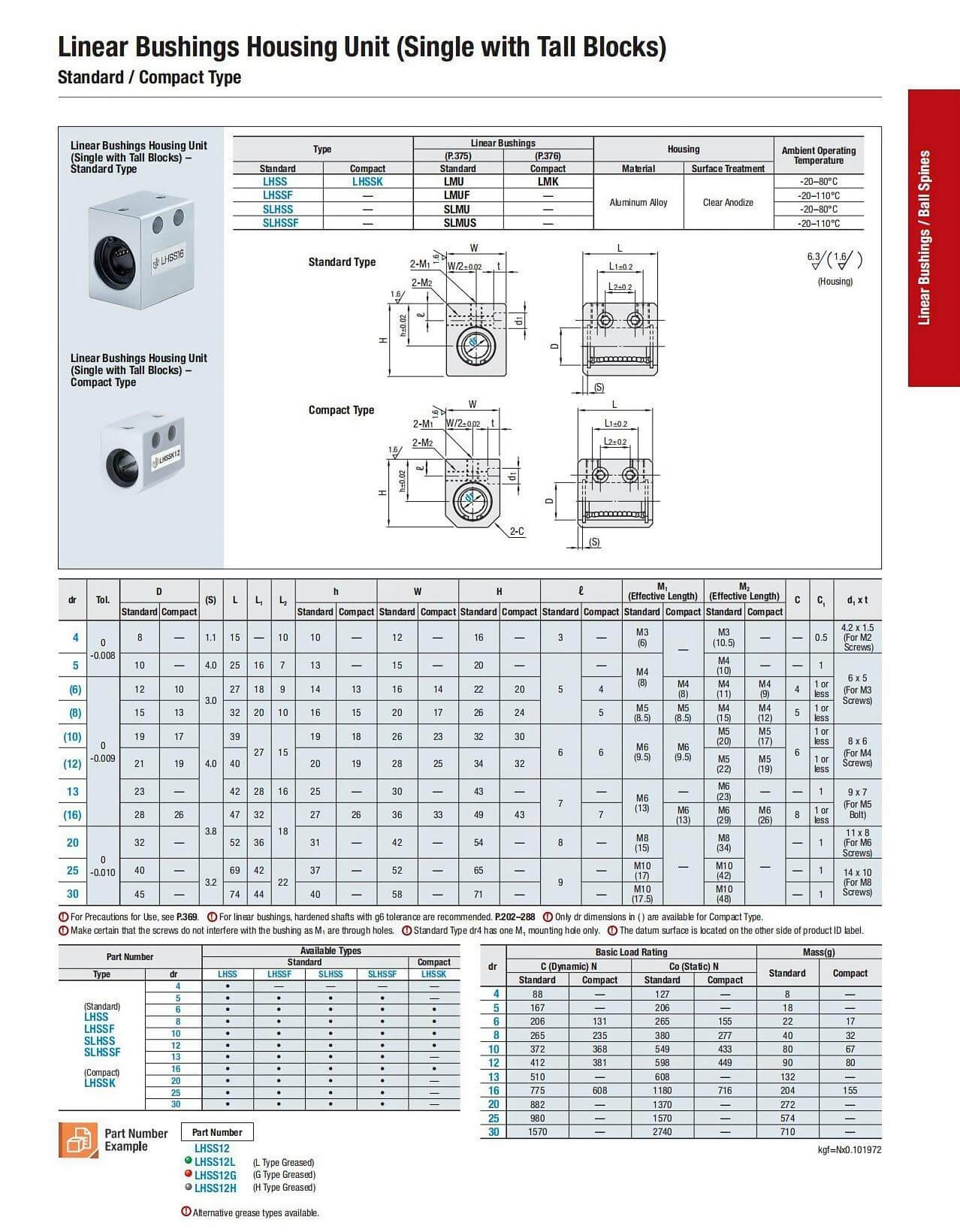 LHSS Pillow Block Linear Ball Bearing