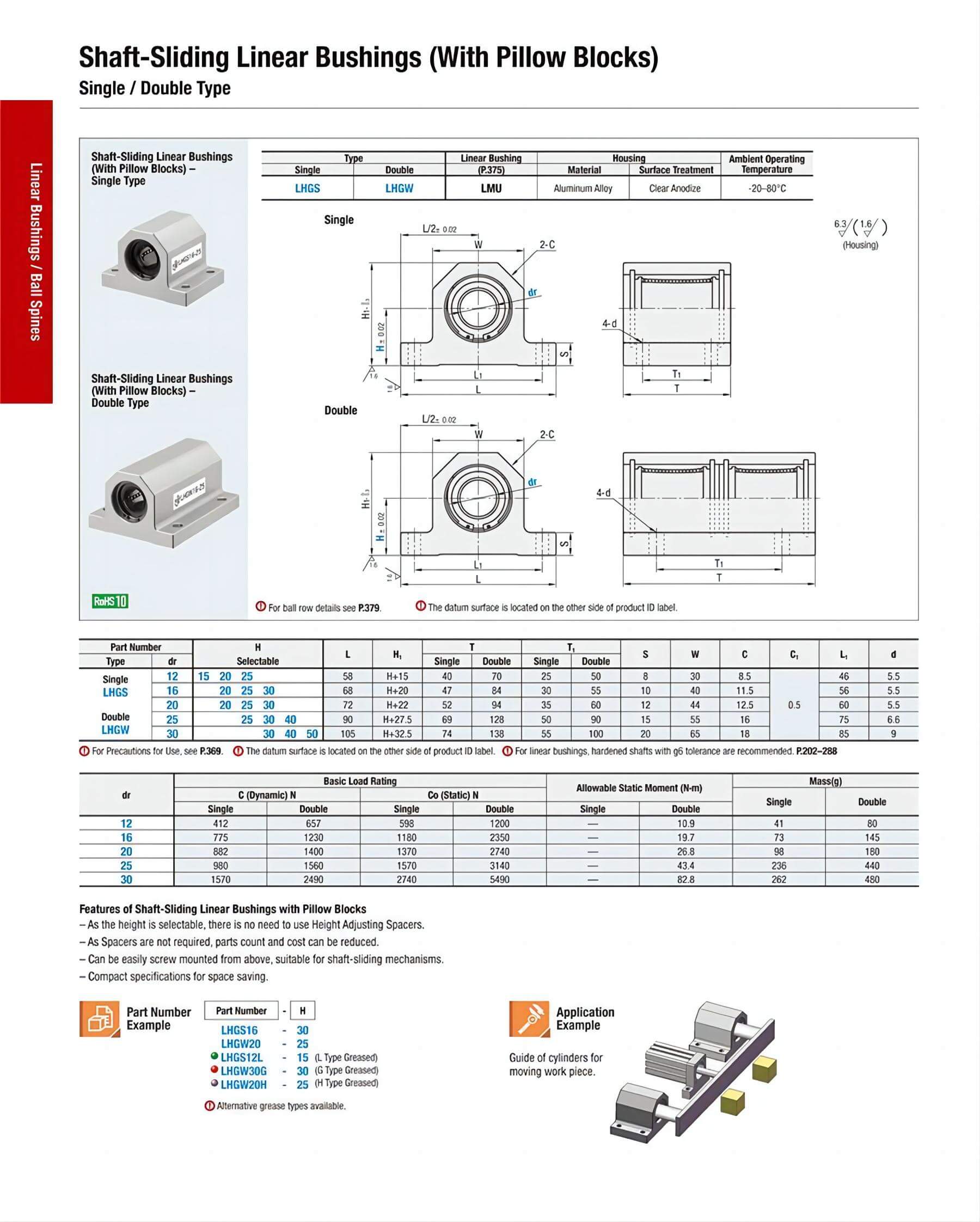 LHGS Pillow block linear ball bushing