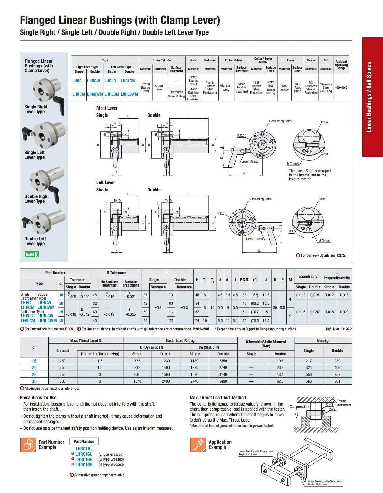 LHRC Clamp flanged linear shaft bearing
