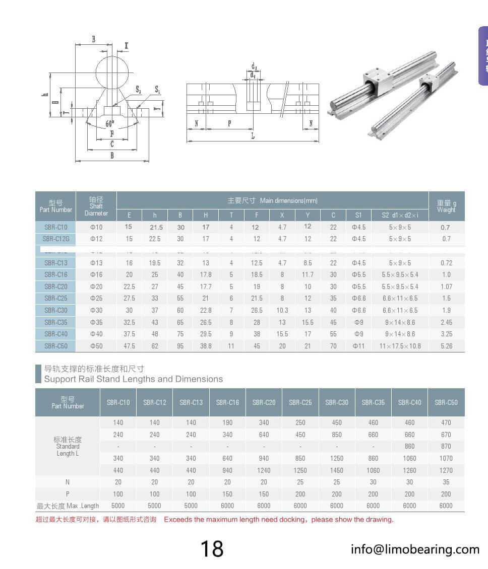 Aluminum support round linear rod SBRC10/ 12/ 16/ 20/ 25