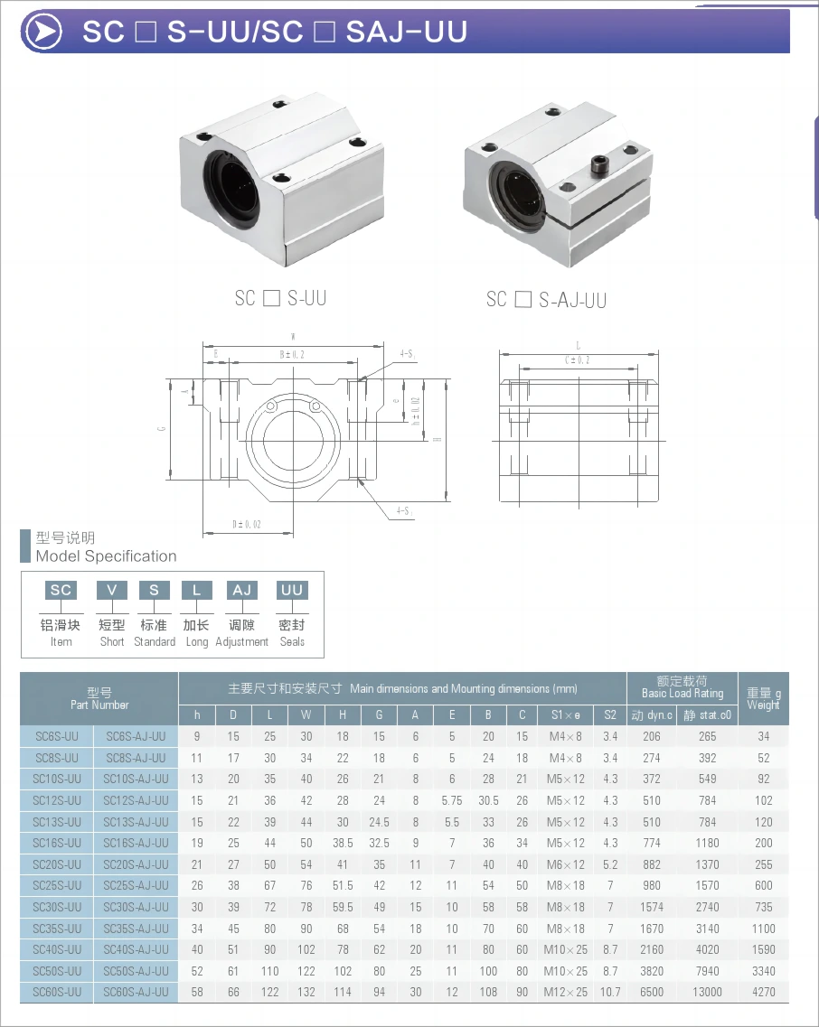 Antidust aluminum linear bearings carriage SCS