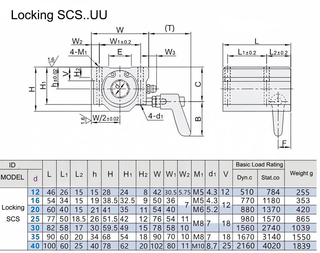 Linear bearing assembly with clamping handle SCS