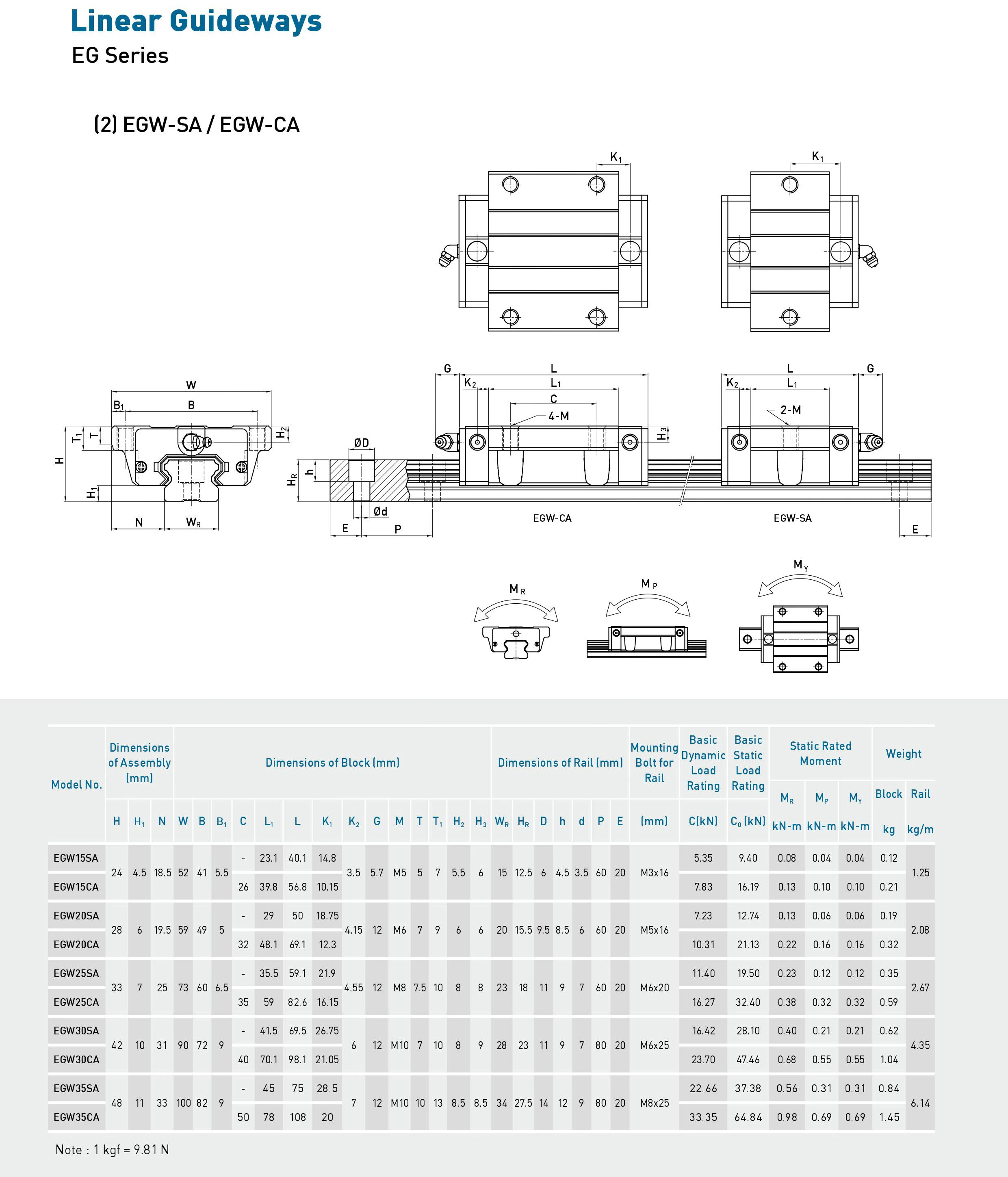 EGW15 20 25 30SA Short slider linear motion