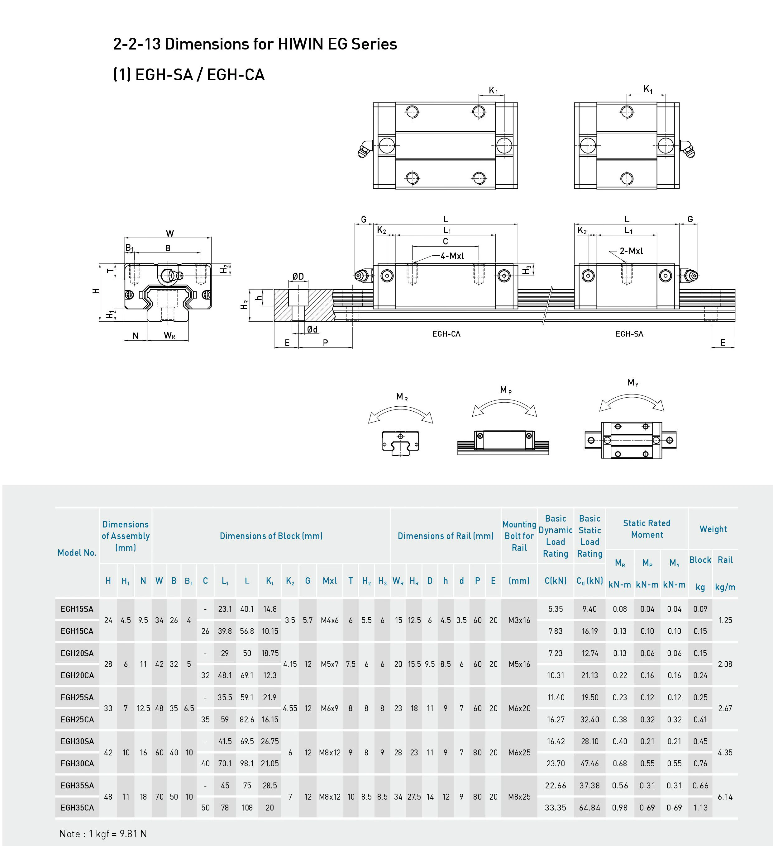 EGH15 20 25 30SA short slider precision linear rail