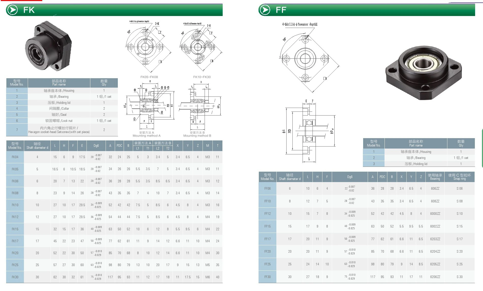 CNC Ball screw bearing support units FK FF