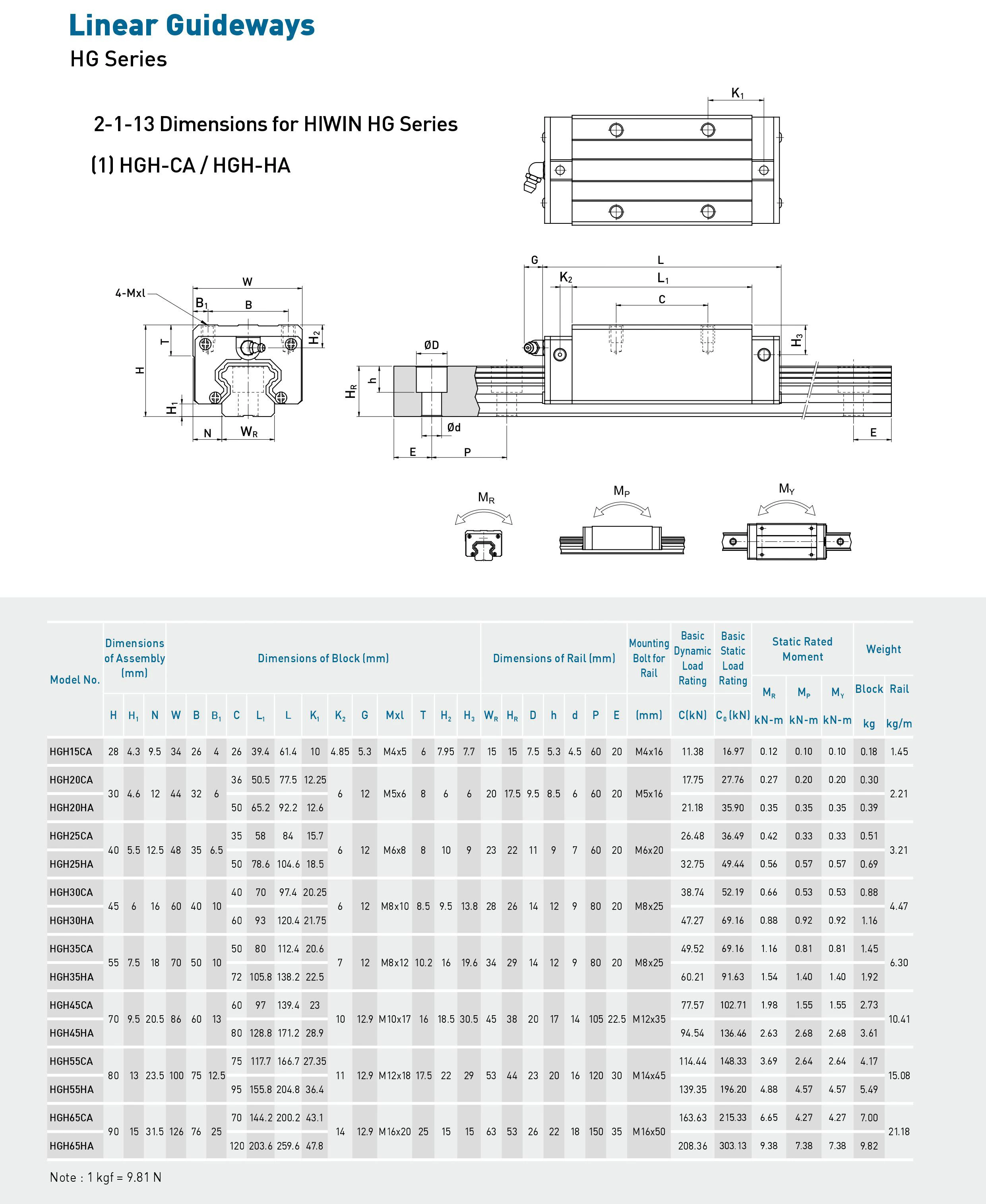 HGH - HA  20 25 30 35 45 Long Linear guide bearing