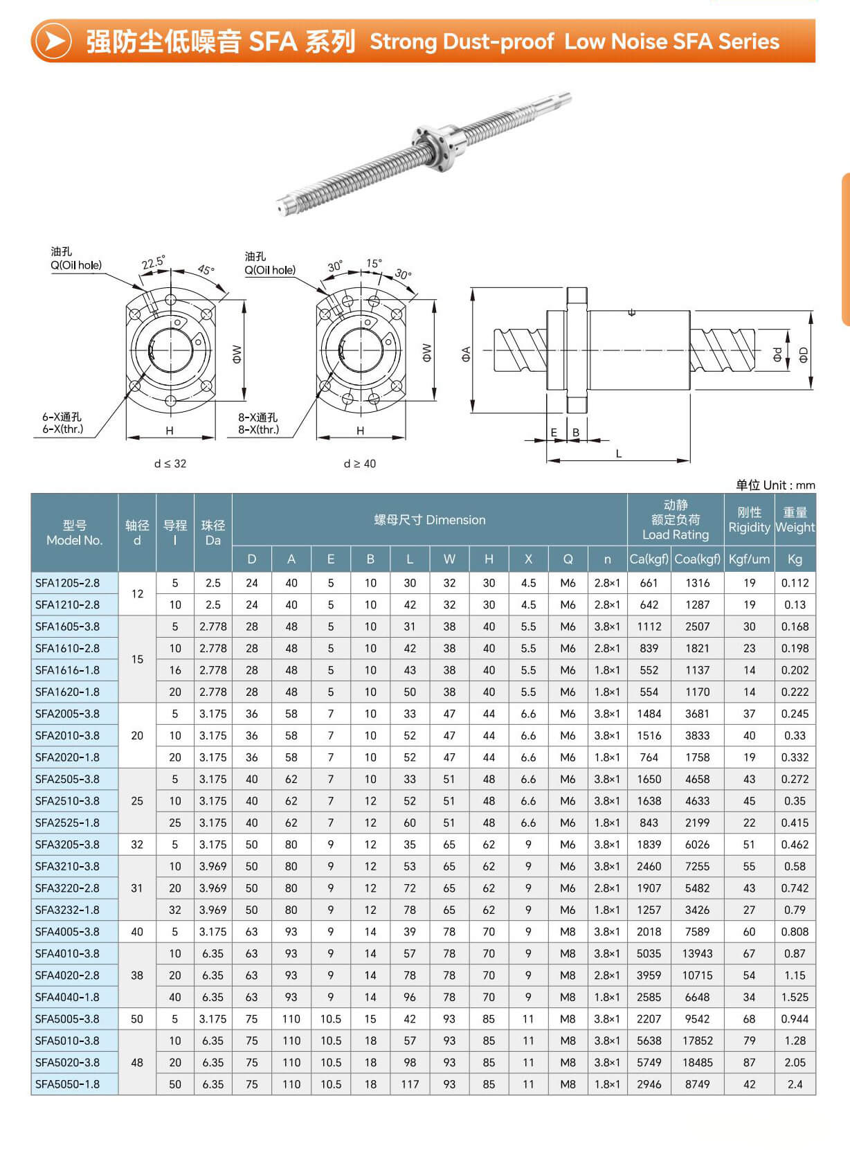 SFA2005, 2010, 2020 Ball screw and nut - Strong antidust Low noise