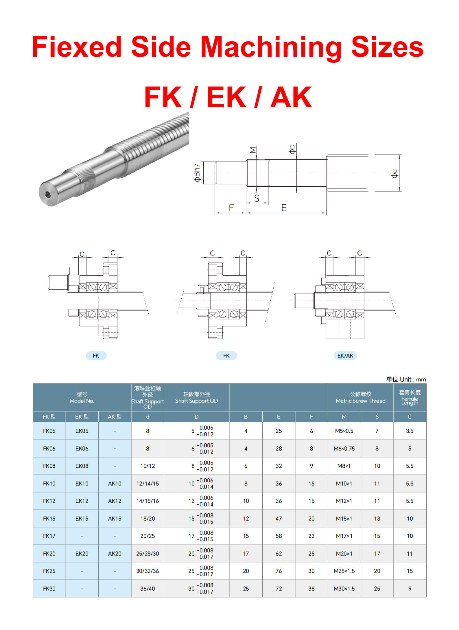 CNC Ball screw bearing support units FK FF