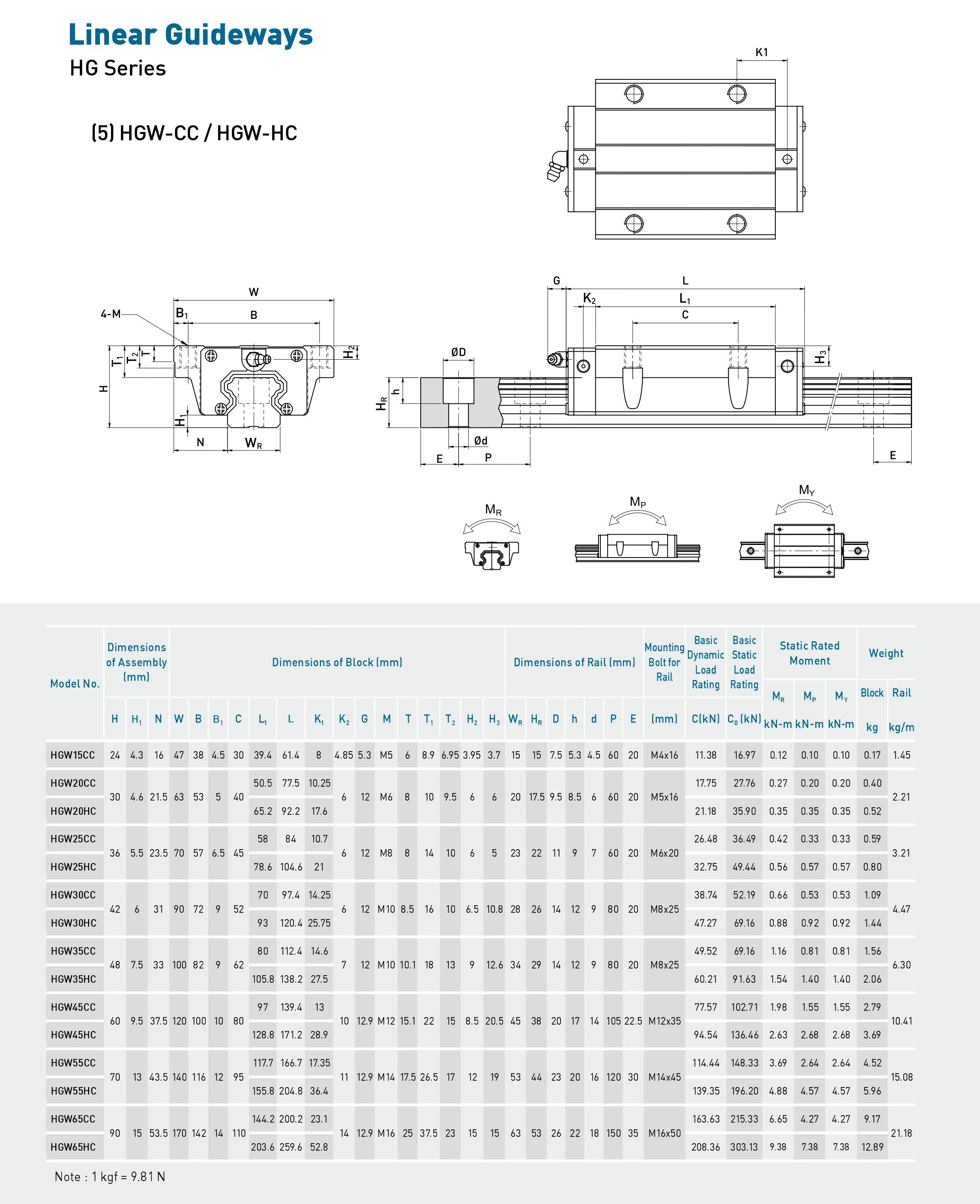 HGW30 35 45 Linear slider rail