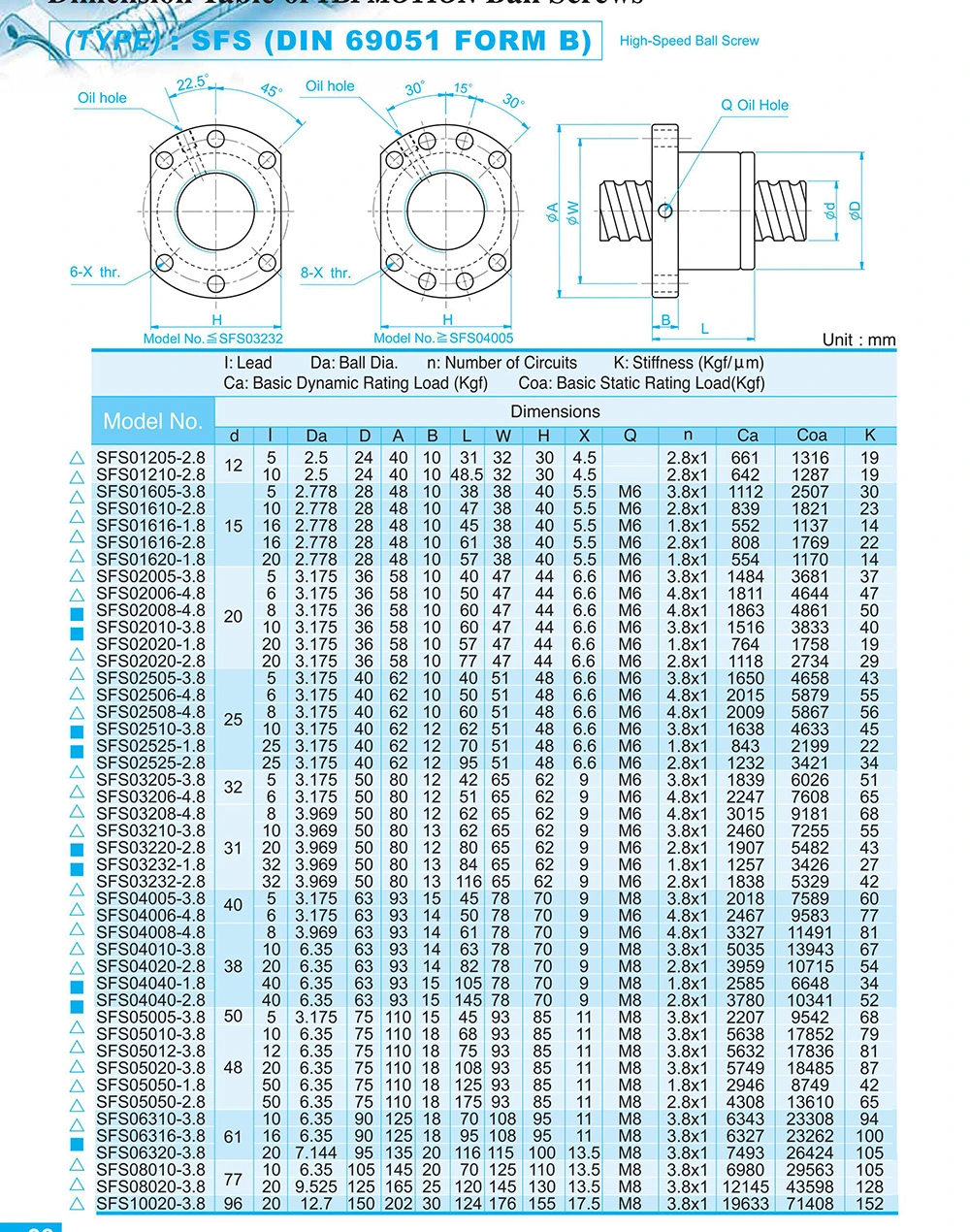 SFS4005 4010 4020 4040 Linear ball screw
