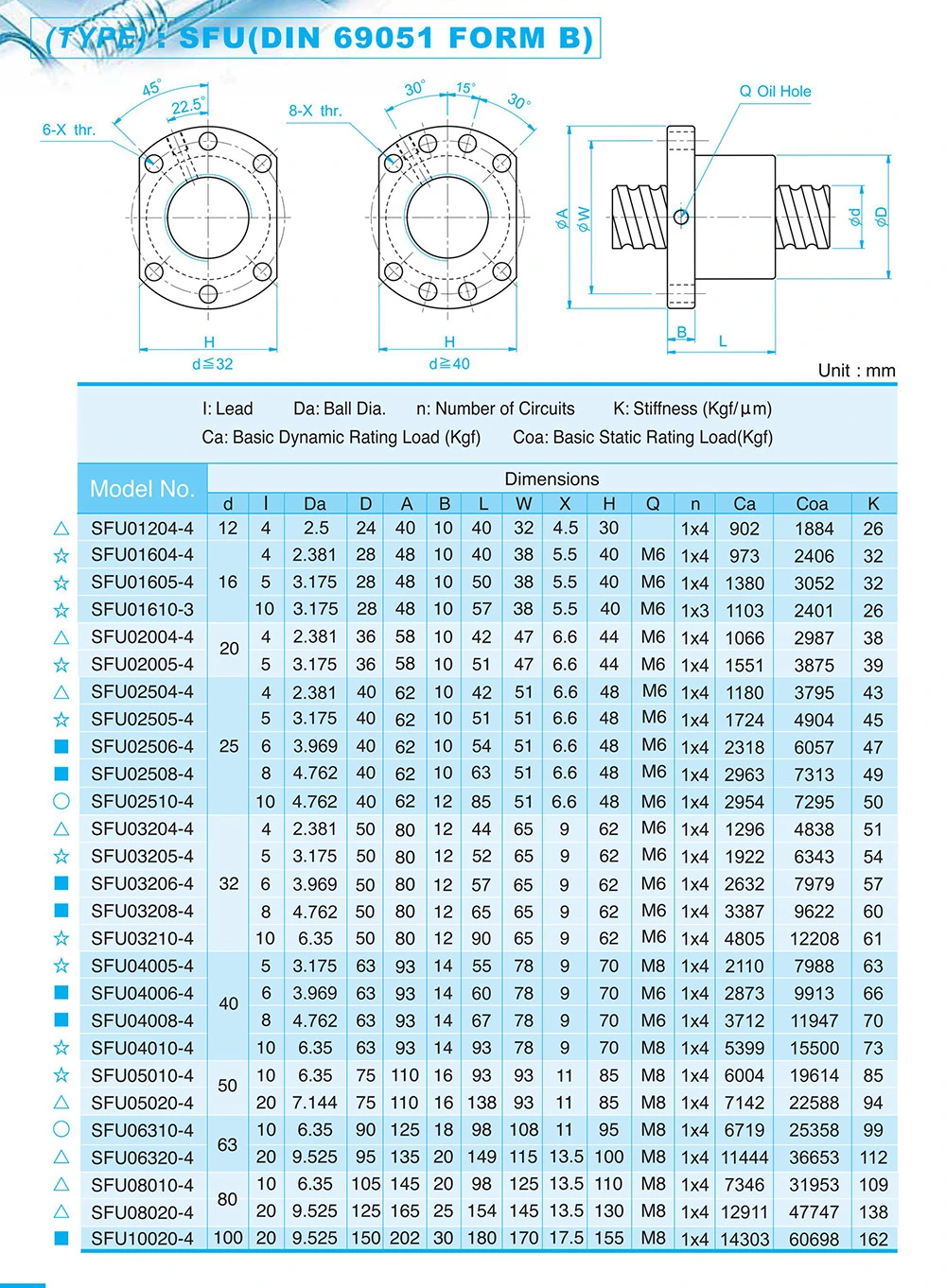 C5 Ground Ball Screw SFU1204 1605 1610 2005 2010 2505 2510 3205