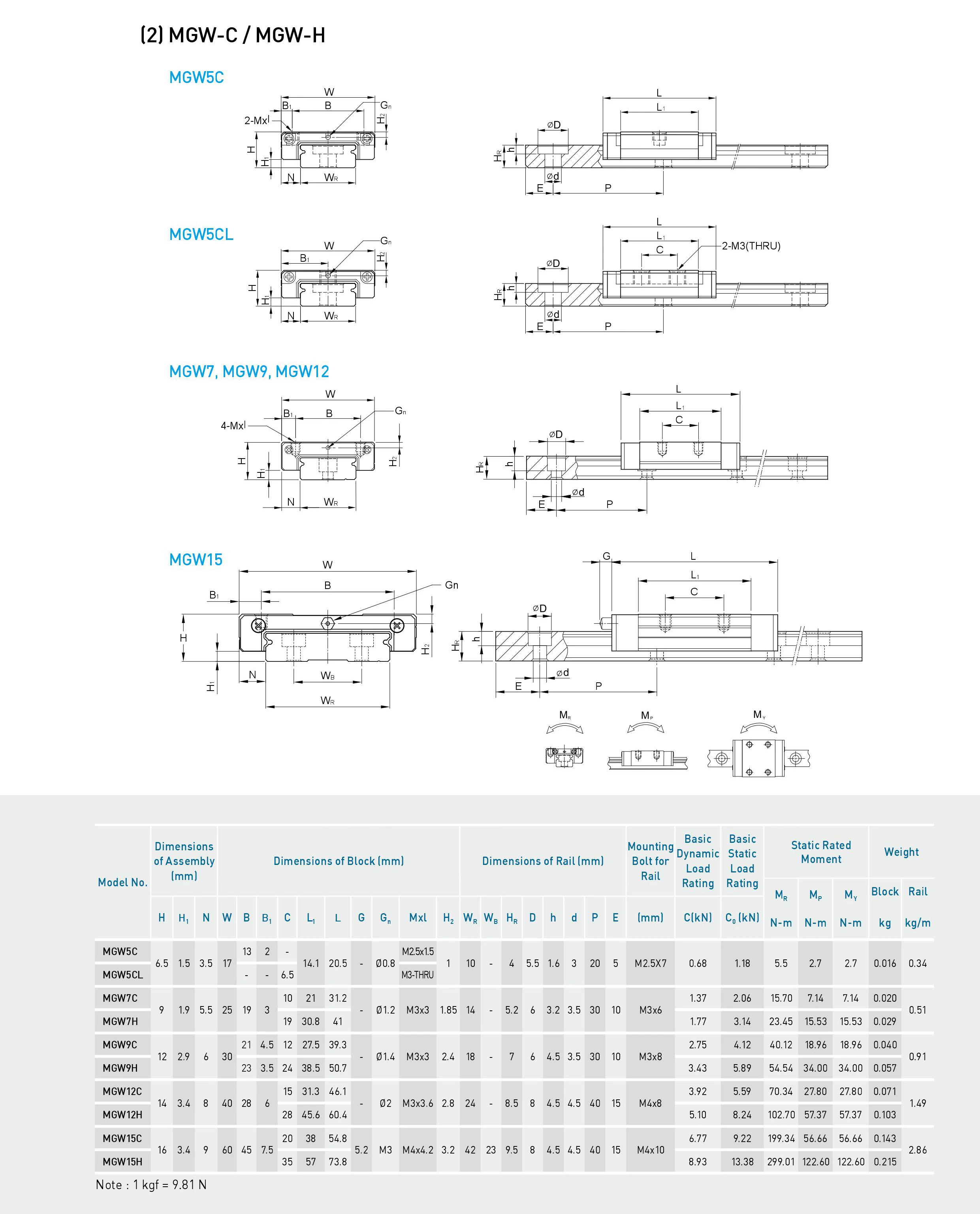 Mini Linear rail set: MGW7 9 12 15 - Bearing steel