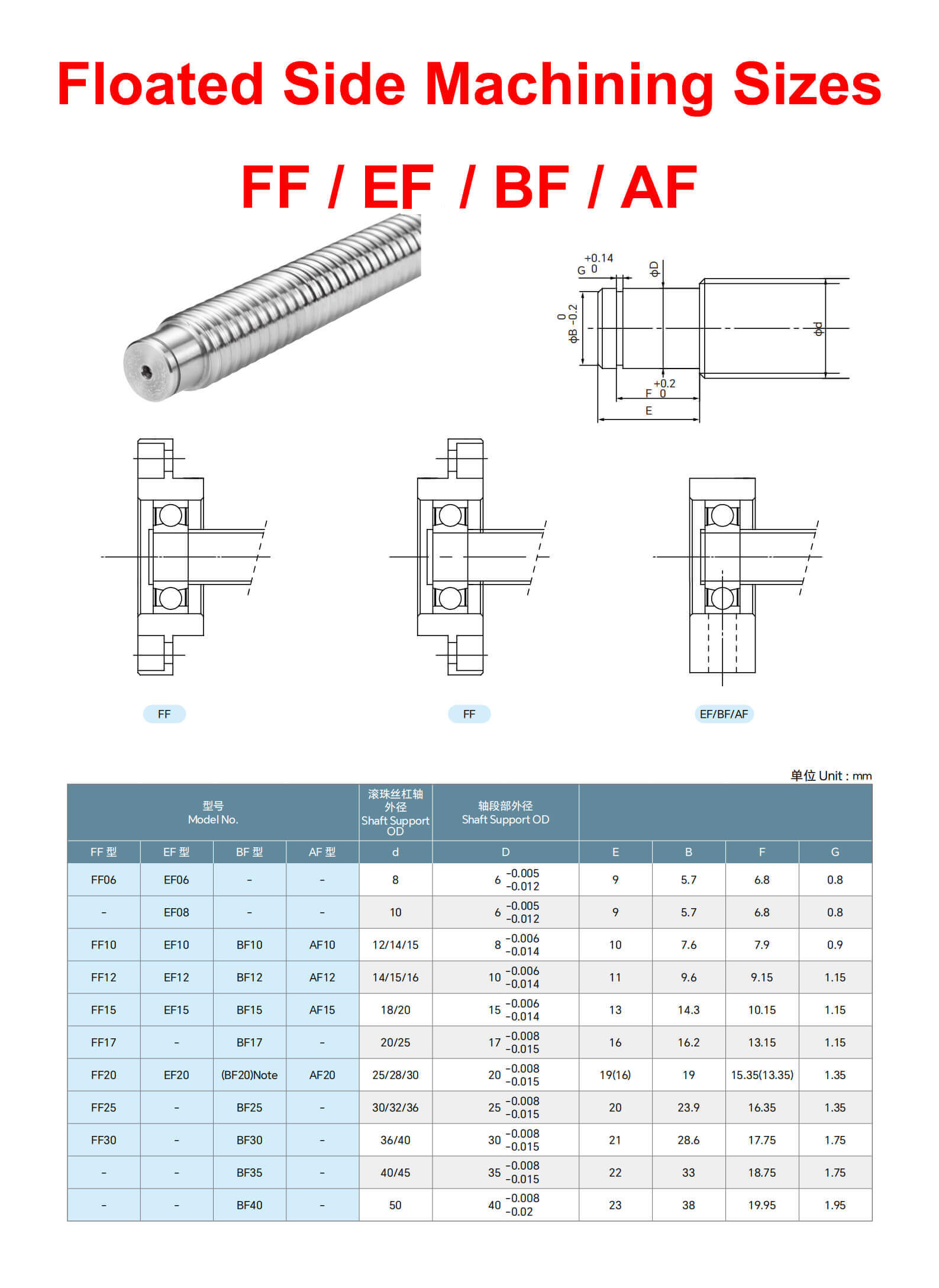 Ball screw support bearing units EK EF