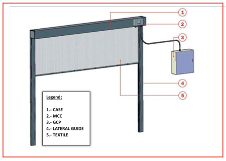 AKTİF YANGIN PERDESİ