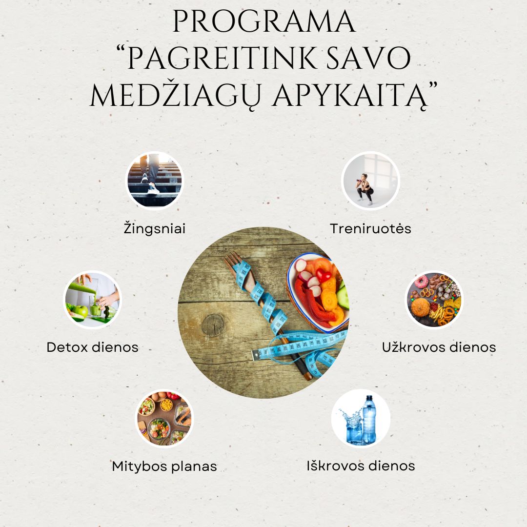 MITYBOS PROGRAMA - Pagreitint savo medžiagų apykaitą