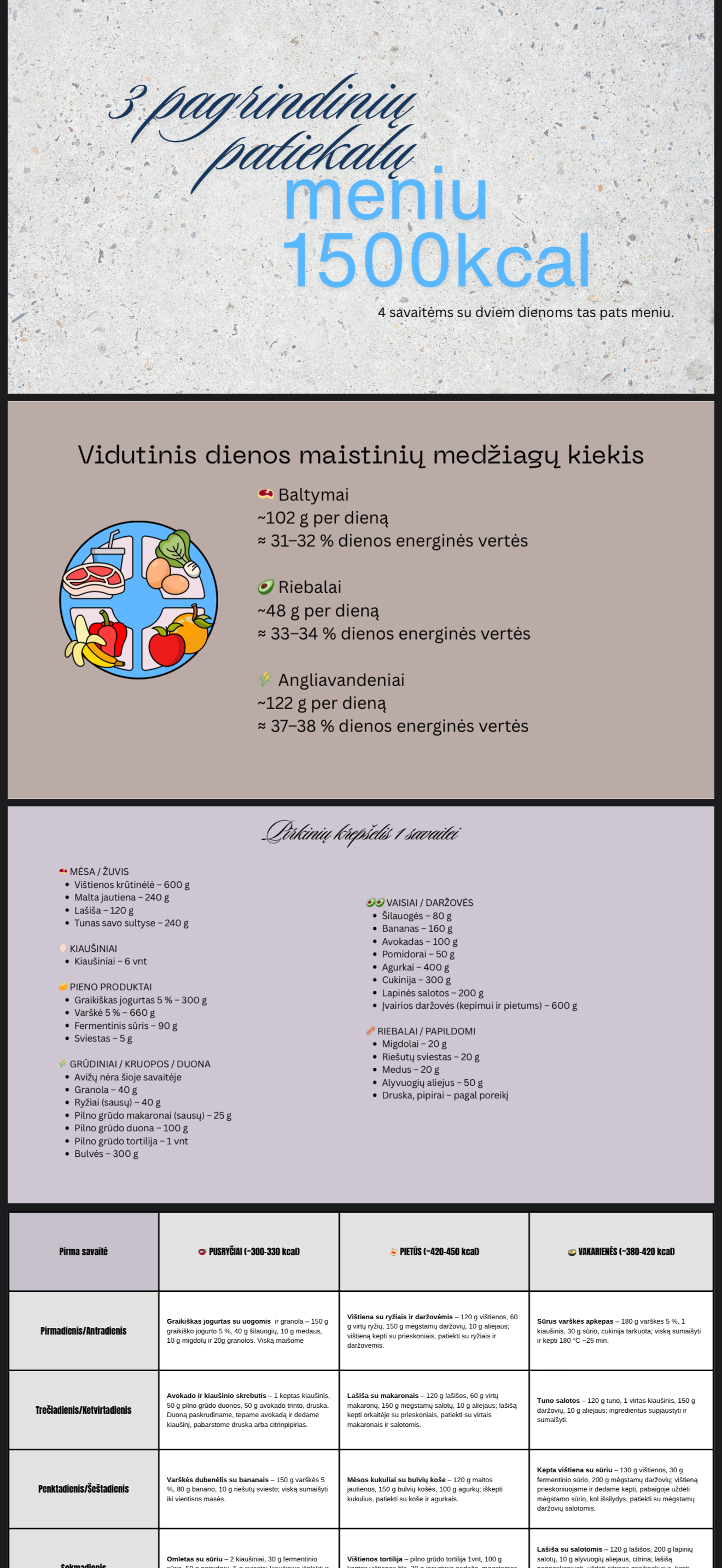 Mitybos programa "Kalorijų skaičiuotojos"