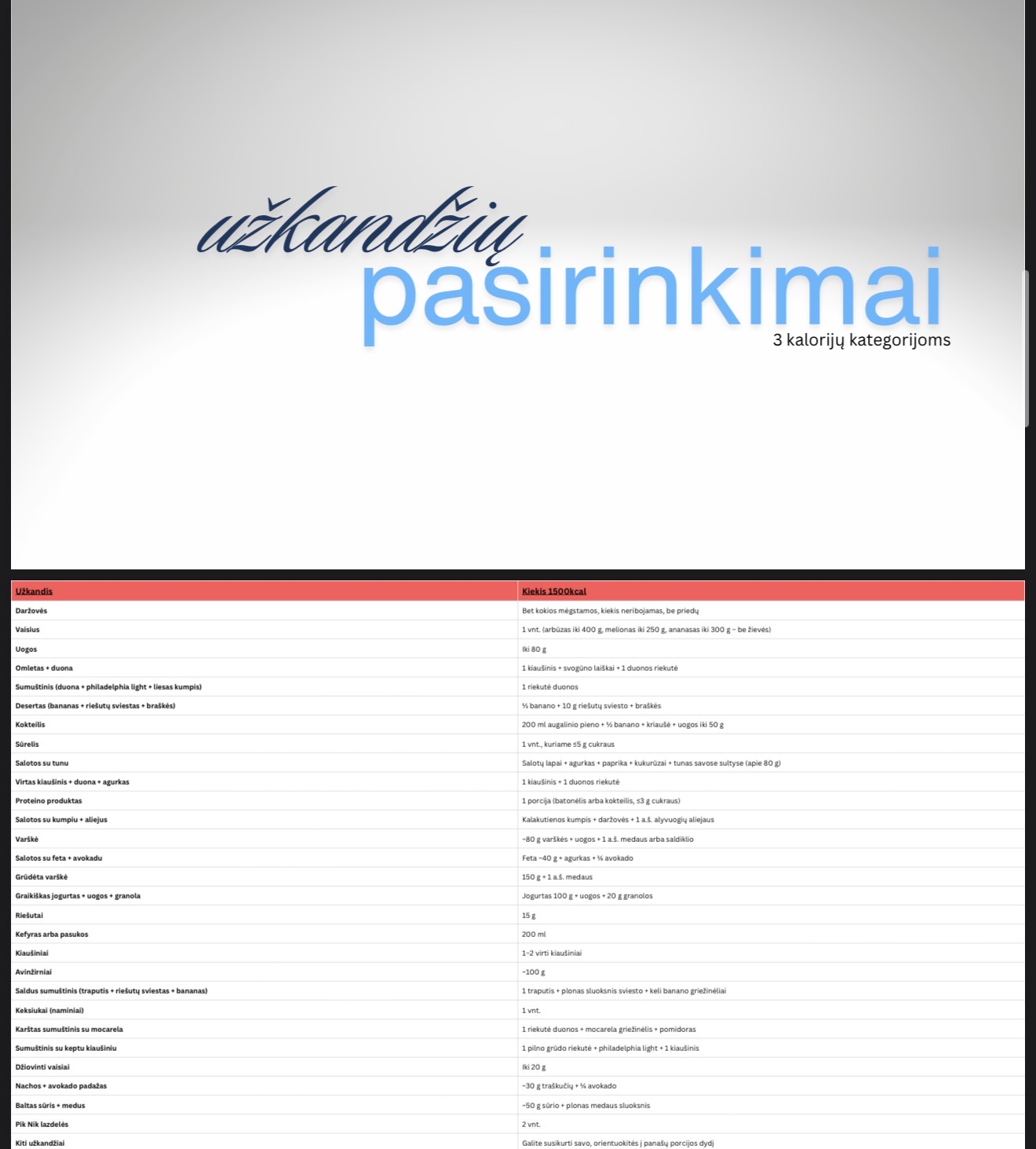 Mitybos programa "Kalorijų skaičiuotojos"