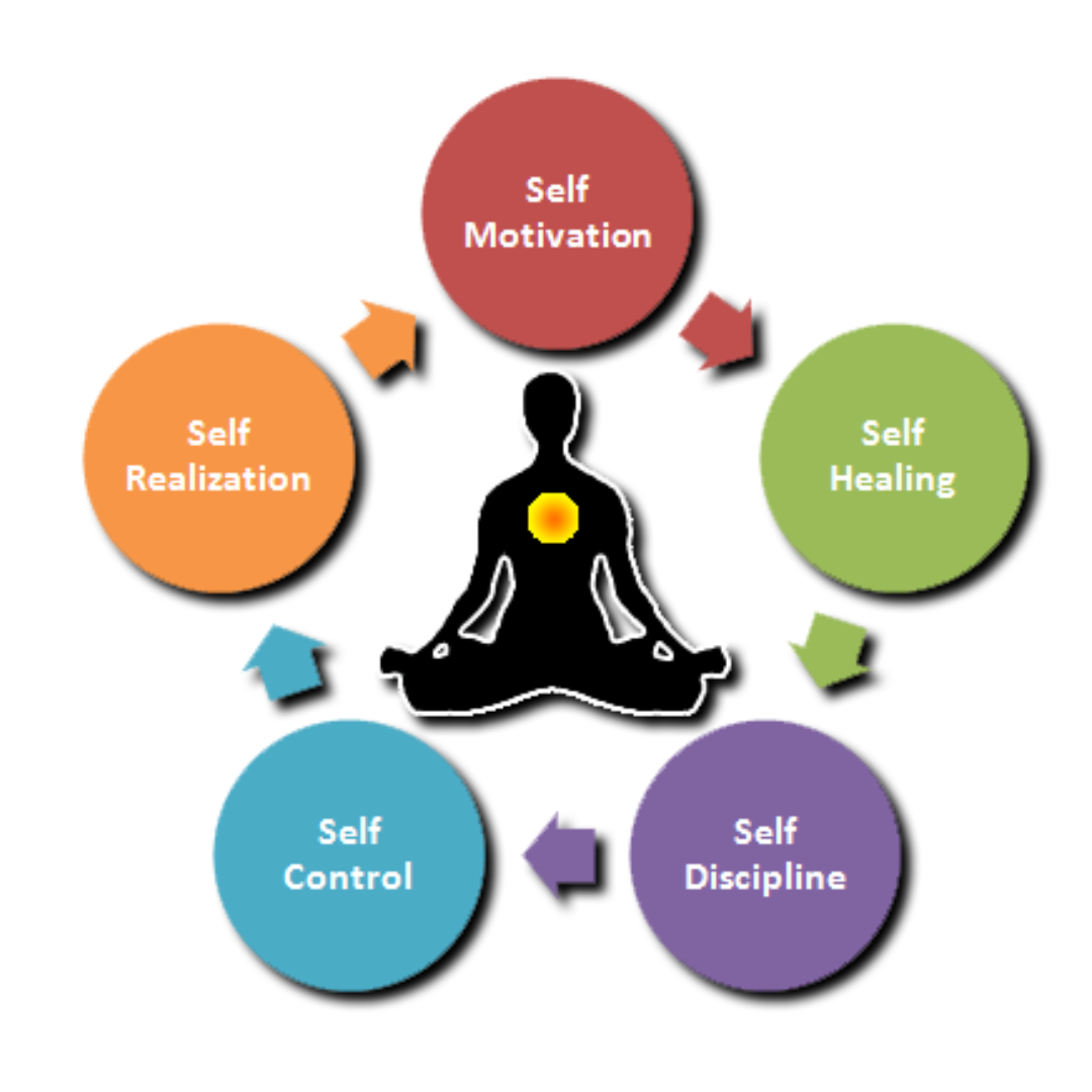 5"S" of Yoga Book for Adults (E-book)