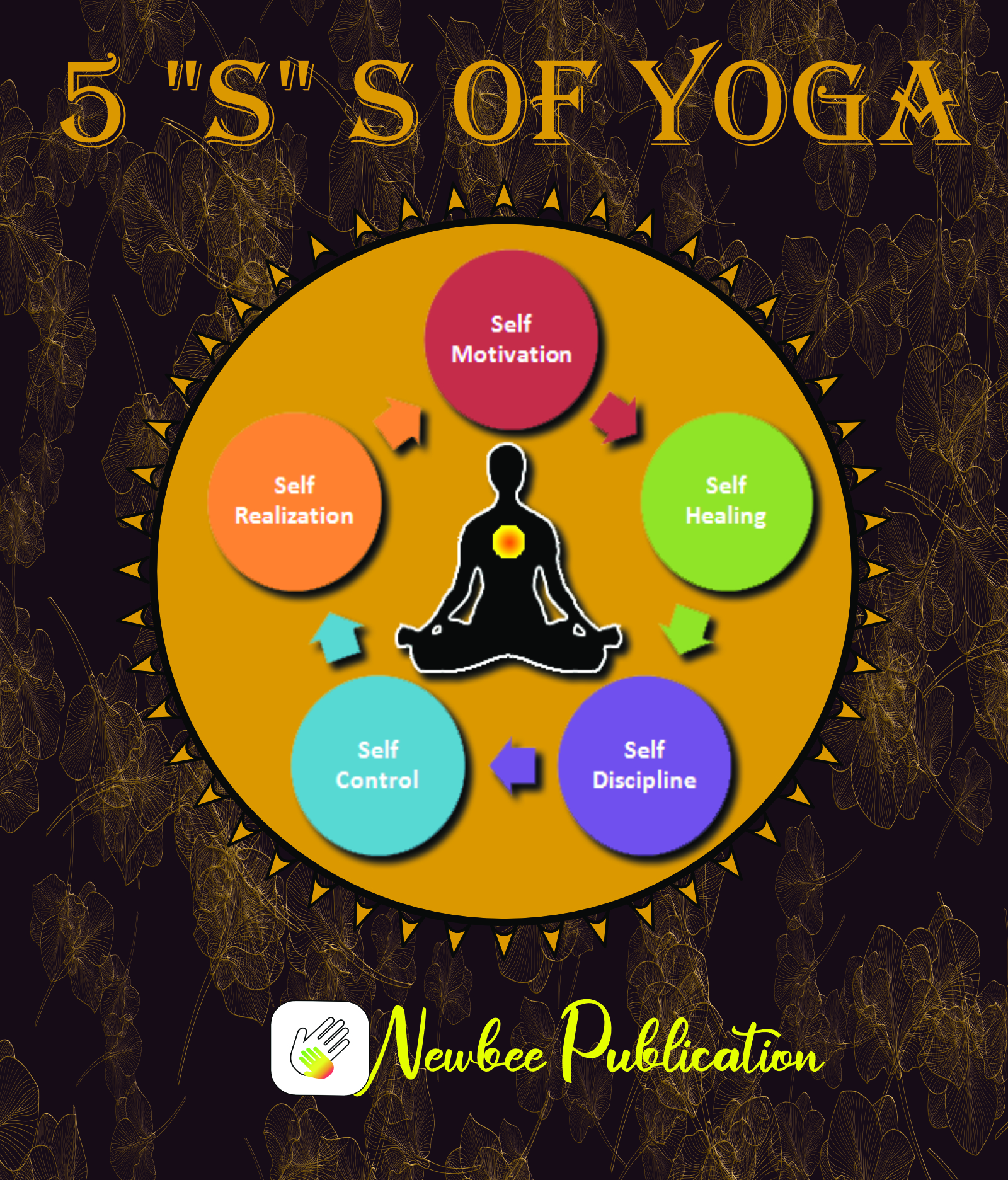 5"S" of Yoga Book for Adults (E-book)