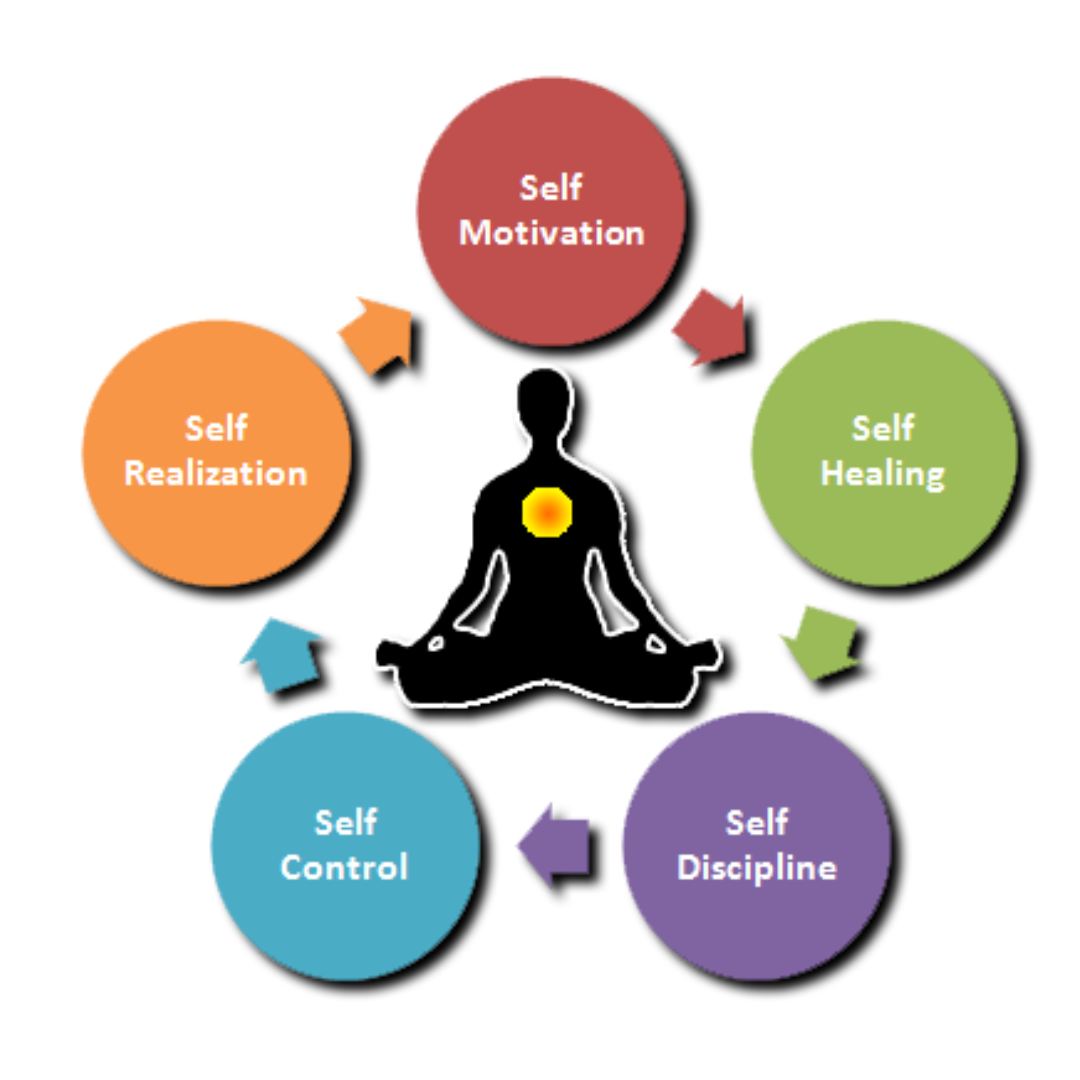 Yoga Book For Beginners Family (E-book)
