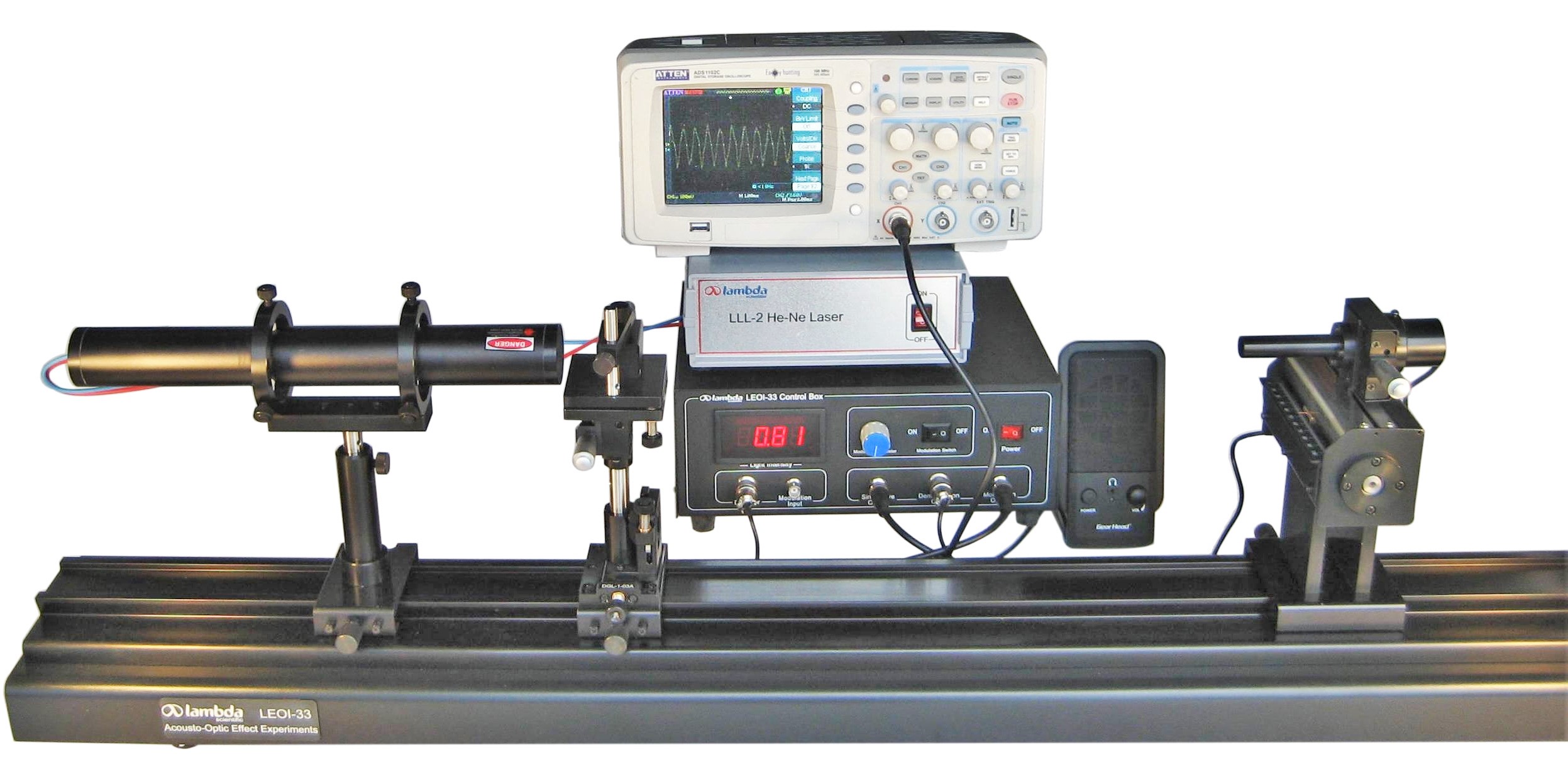 Experimental System for Acousto-Optic Effect