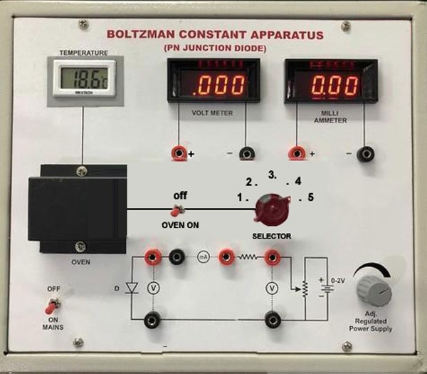 Boltzman constant digital