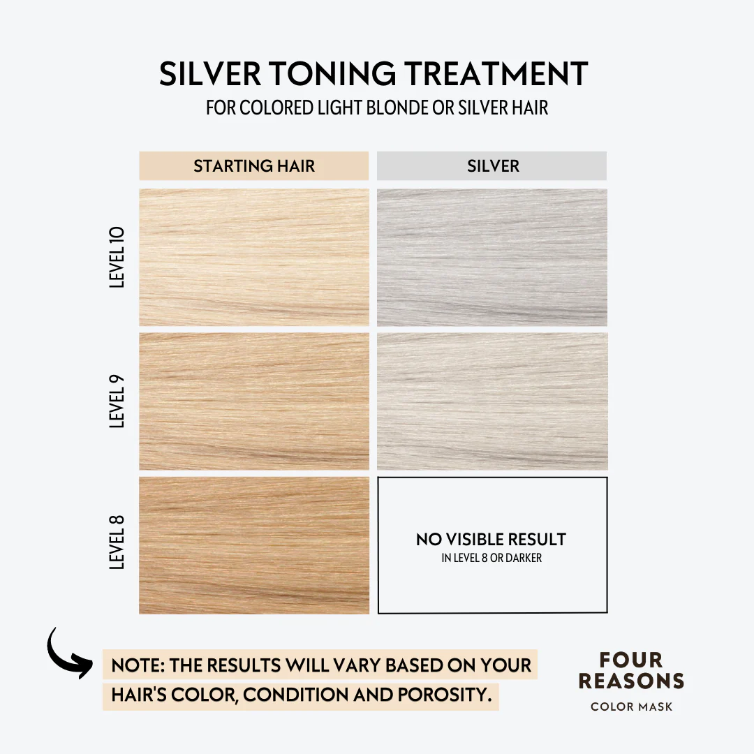 Color mask SILVER