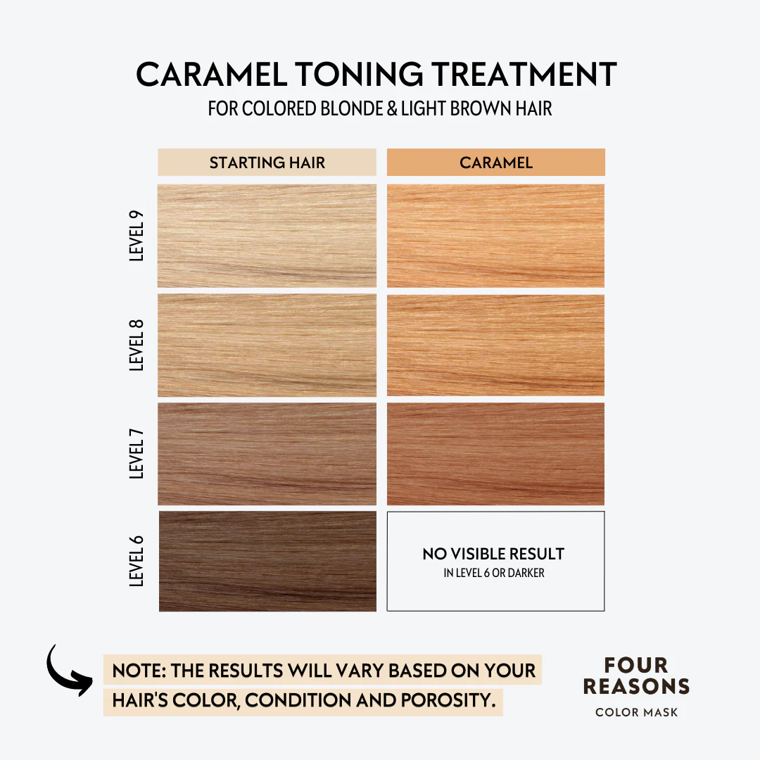 Color mask CARAMEL
