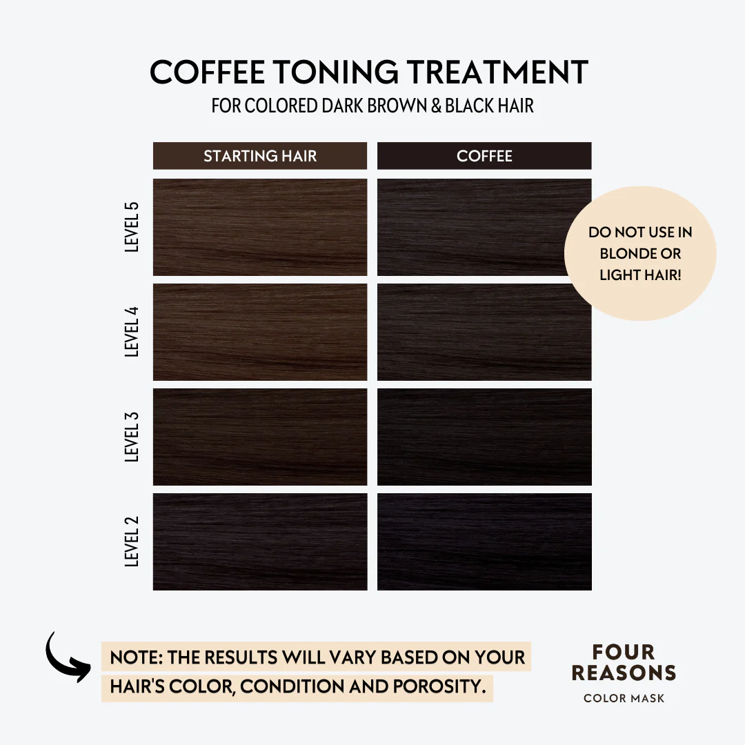 Color mask COFFEE
