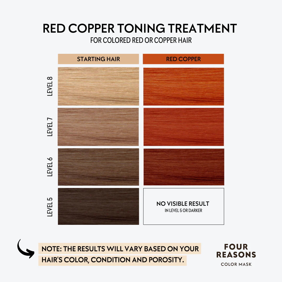 Color mask RED COPPER
