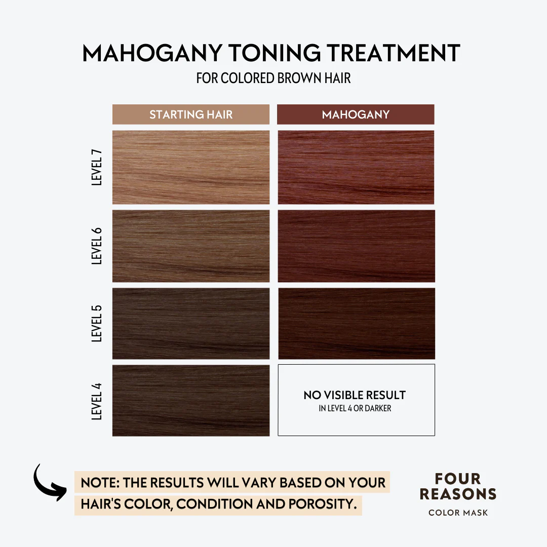 Color mask MAHOGANY