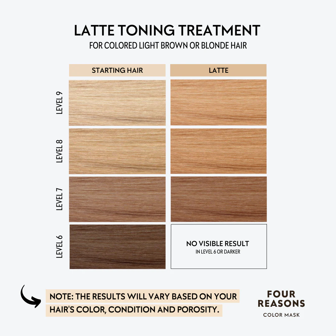 Color mask LATTE