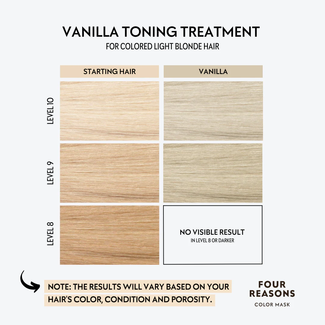 Color mask VANILLA