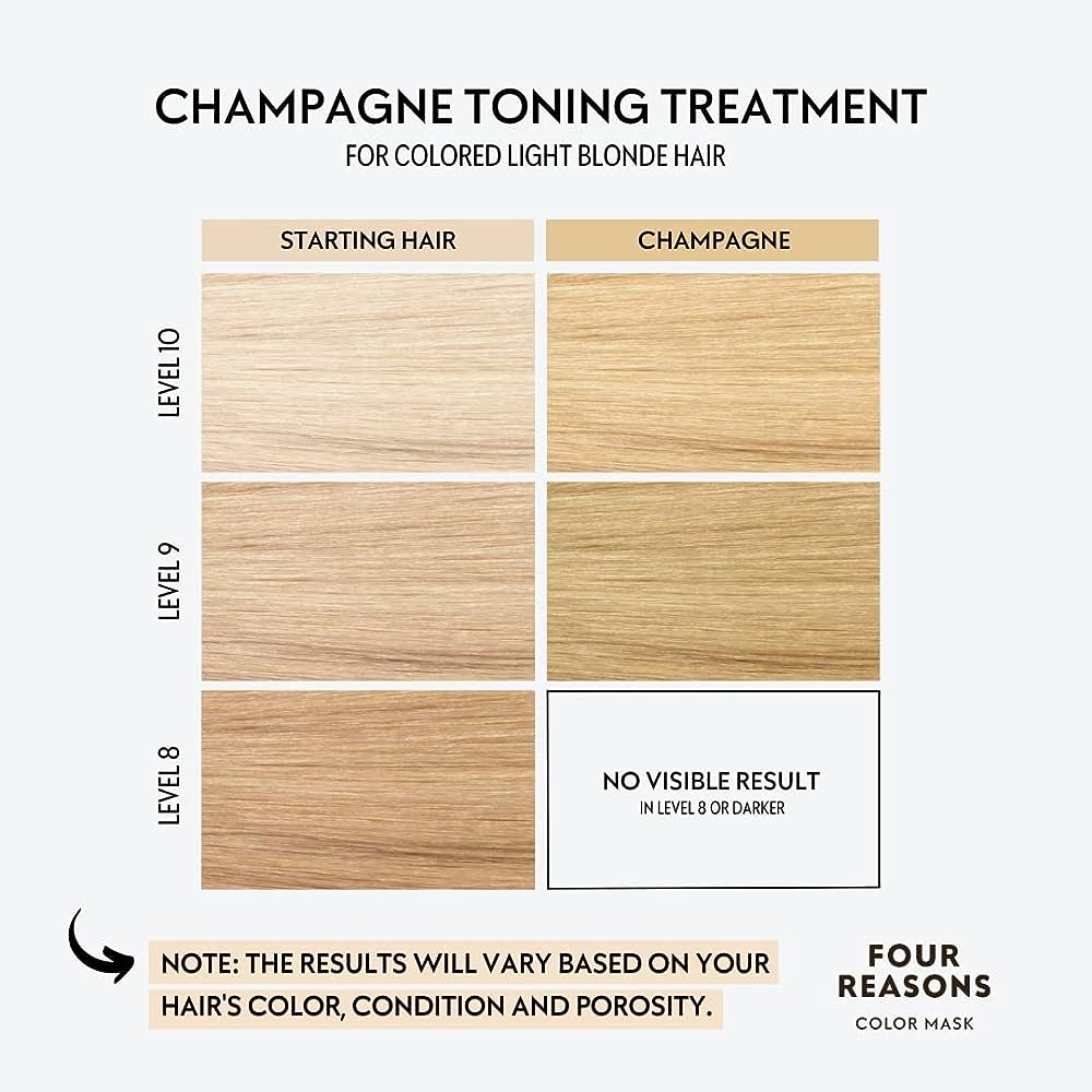 Color mask CHAMPAGNE