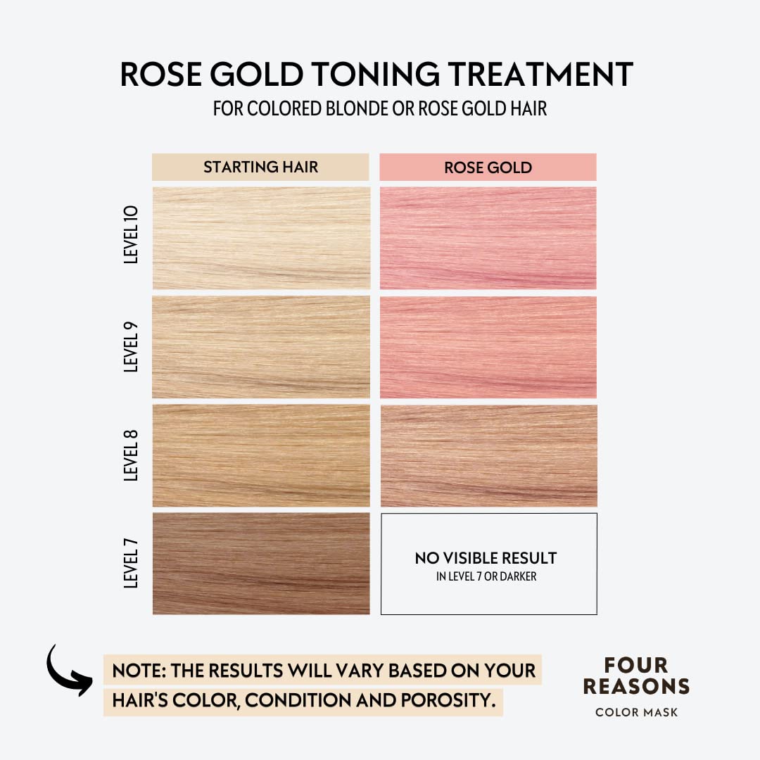 COLOR MASK SHAMPOO ROSE GOLD