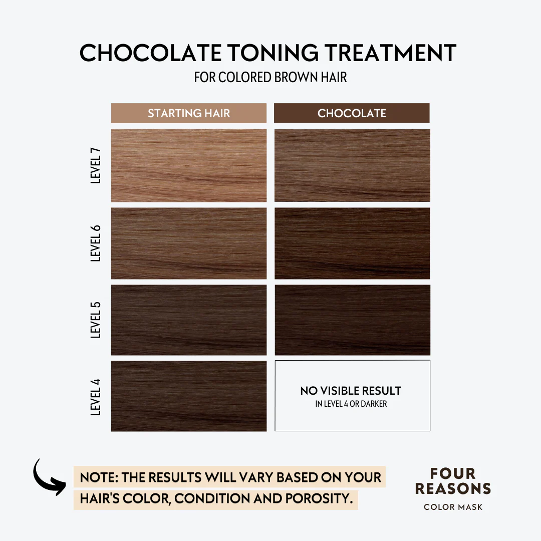 COLOR Mask Shampoo CHOCOLATE