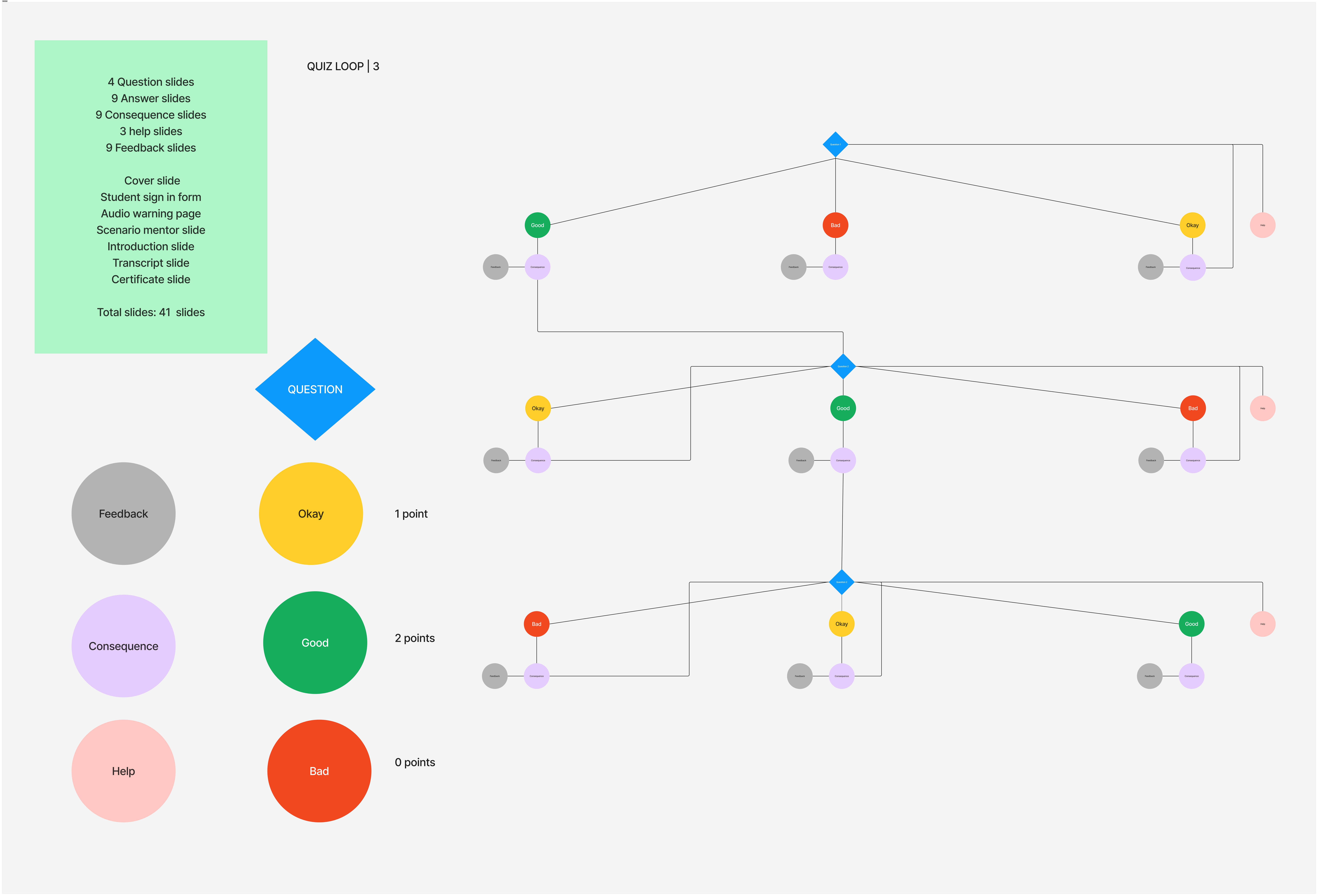 Articulate Storyline 360 | Quiz Loop 3 | 1st installment
