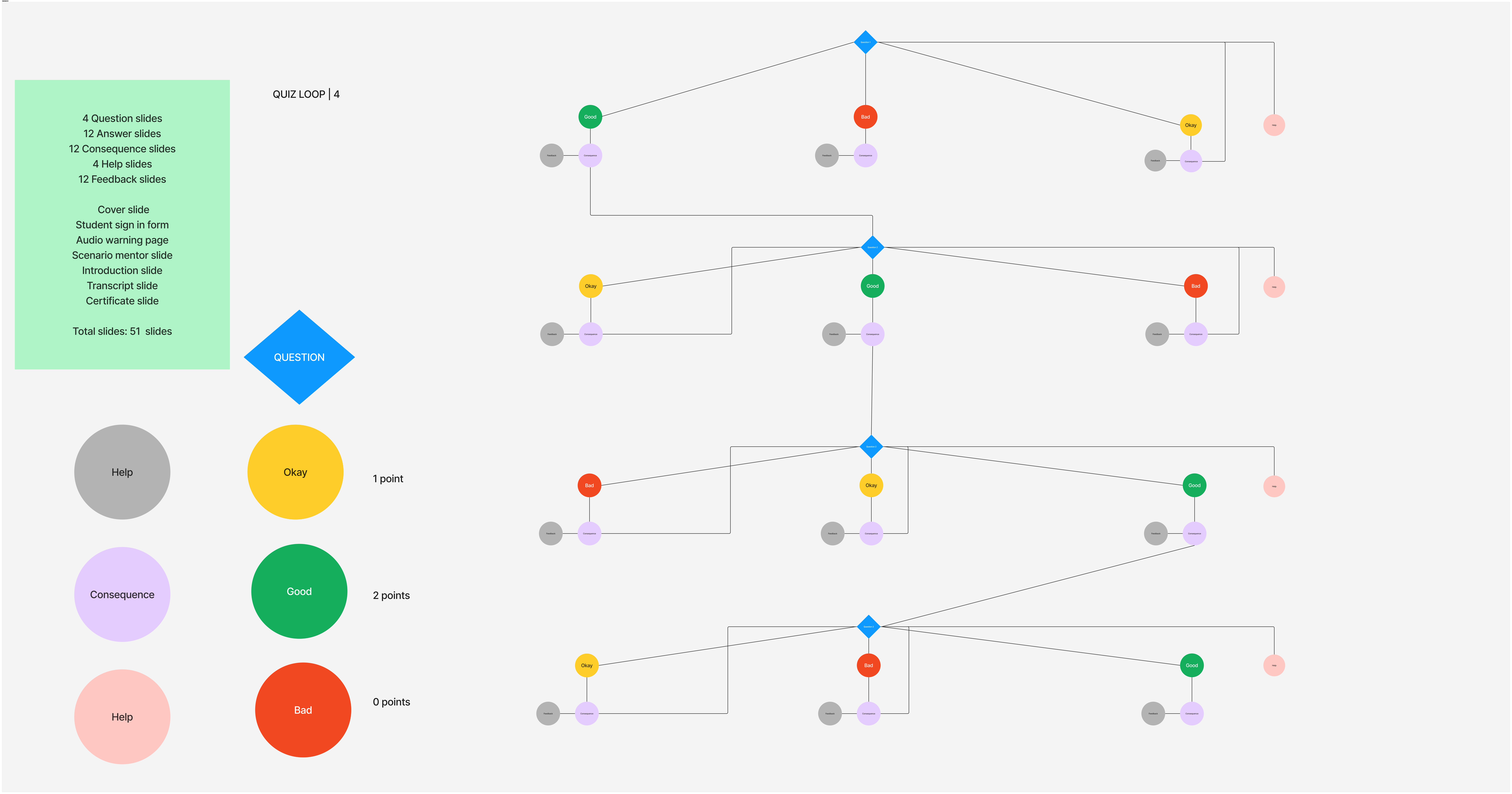 Articulate Storyline 360 | Quiz Loop 4 | Last installment