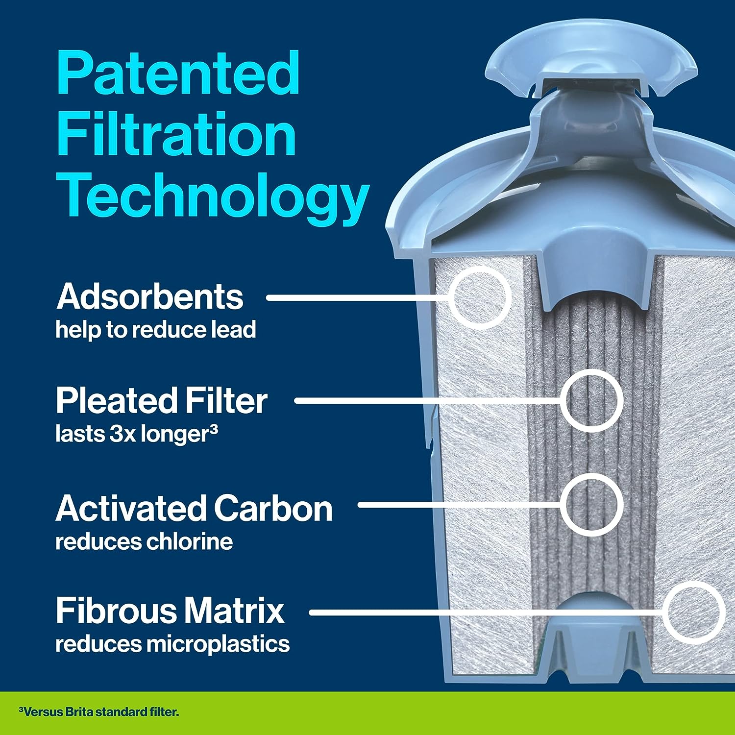 Brita Elite Water Filter Replacements for Pitchers and Dispensers, Reduces 99% of Lead from Tap Water, Lasts 6 Months, 1 Count