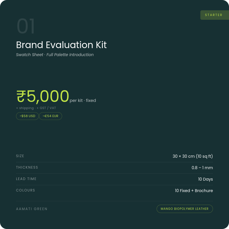 Brand Evaluation Kit