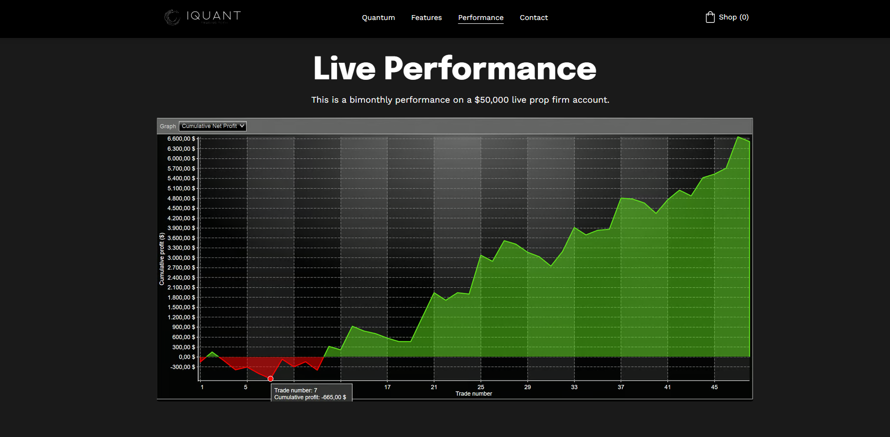 IQUANTUM LITE FUTURES TRADING ALGORITHM 