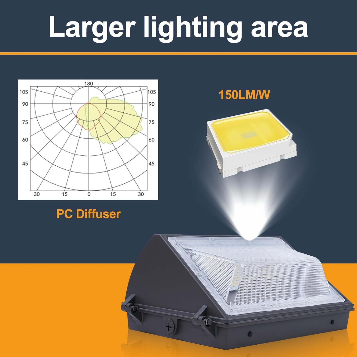 WALLPACK 60/80/100/120W SELEC